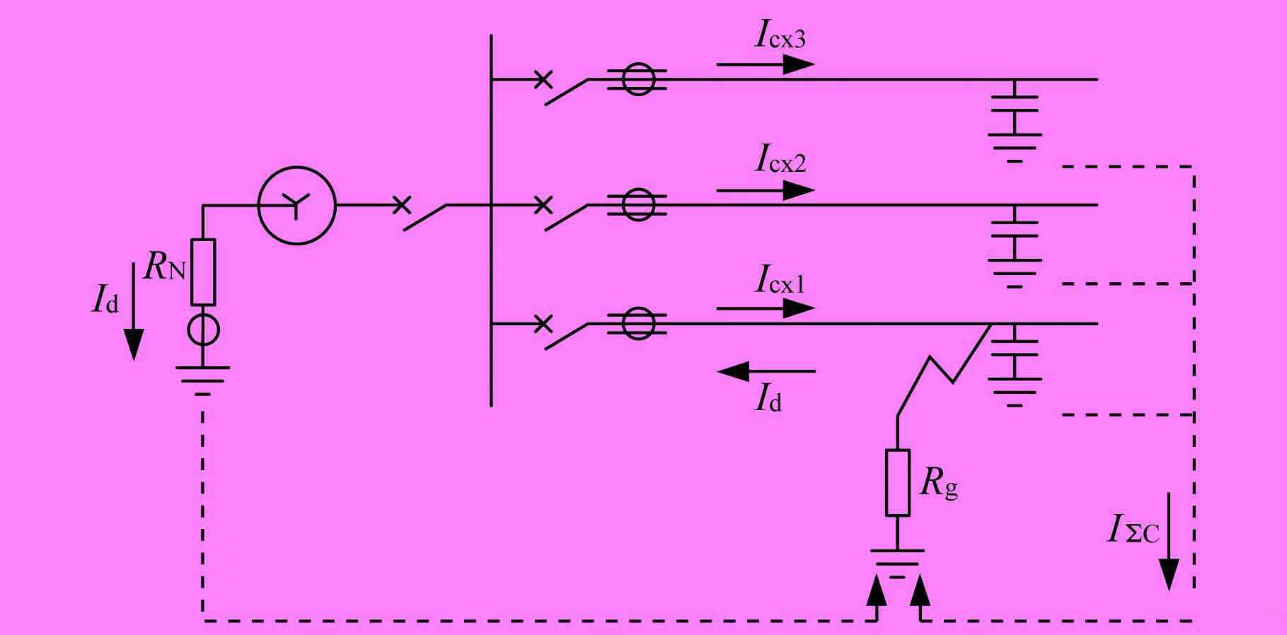 The schematic diagram of the short-circuit current of the cable with single-phase-to-ground fault